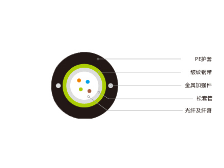 室外中心束管式光纜